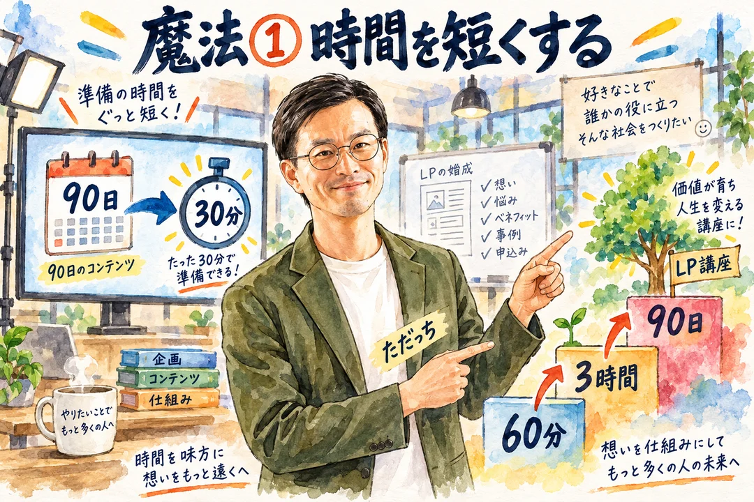 魔法① 時間を短くする まず30分〜1時間で試し、反応を見て伸ばす