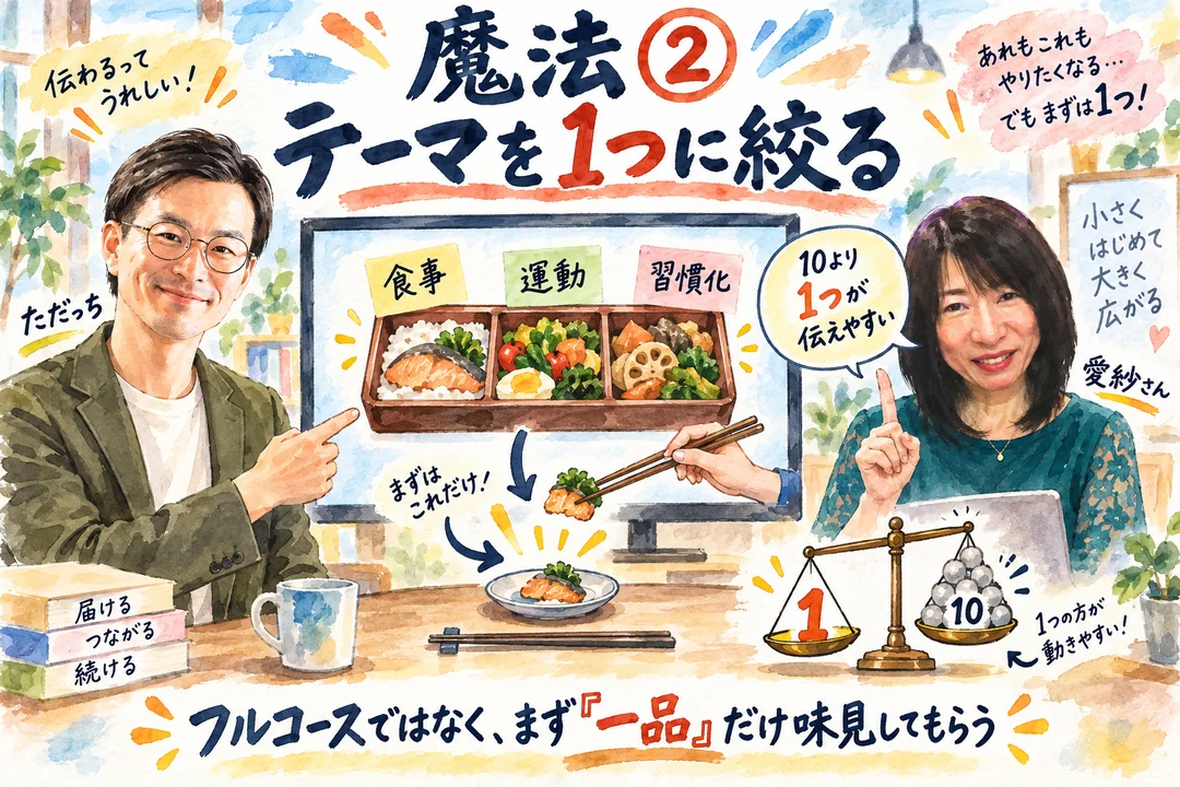 魔法② テーマを1つに絞る フルコースではなく、一品だけ出して味見してもらう