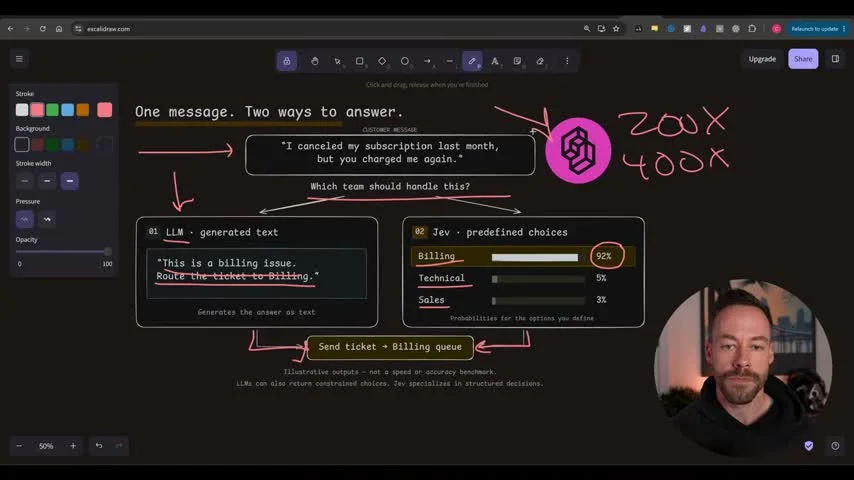 動画キャプチャ: 同じ1通のメッセージの図に、手書きで速さの倍率「200X」「400X」が添えられた画面(2:40頃)