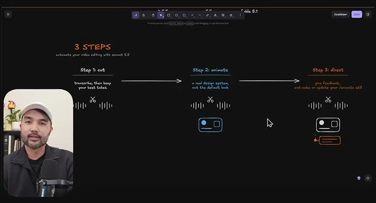 動画キャプチャ: 「3 STEPS」のスライド。Step 1: cut、Step 2: animate、Step 3: direct が横に並んでいる(15:30頃)