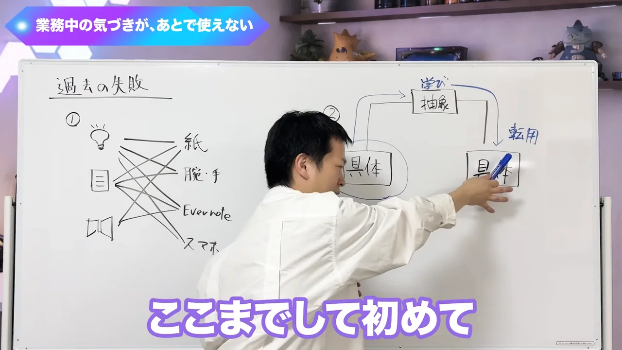 動画キャプチャ: ホワイトボードに「具体」「抽象」「転用」の矢印を書き足す場面（3:39頃）