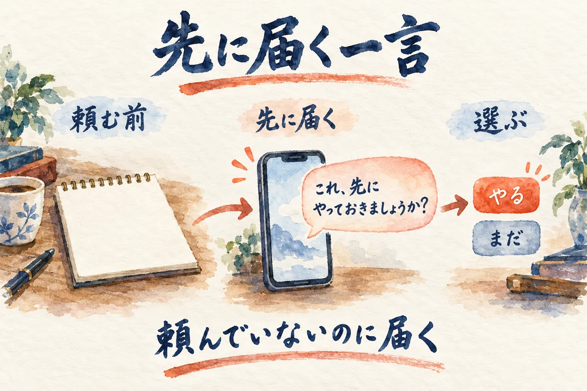 頼む前は空のメモ帳、先にスマホへ吹き出しが届き、やる・まだのボタンで選ぶ3コマの図解