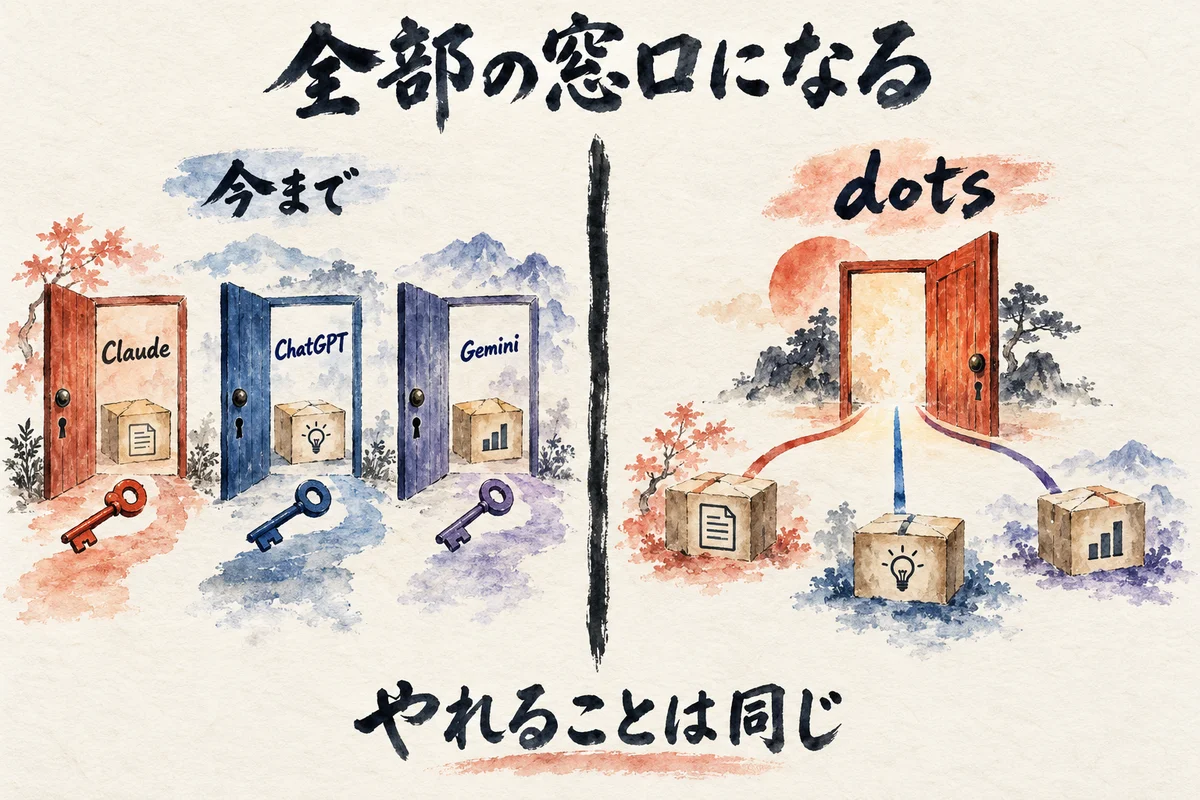 別々の3つの扉と、同じ中身につながる1つの大きな扉を左右に並べた、窓口が1つになる比較図