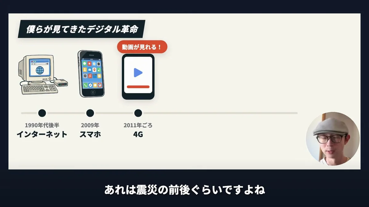 動画キャプチャ: 年表のスライド。インターネット、スマホ、4G（動画が見れる！）と、見てきたデジタル革命が並ぶ（2:25頃）