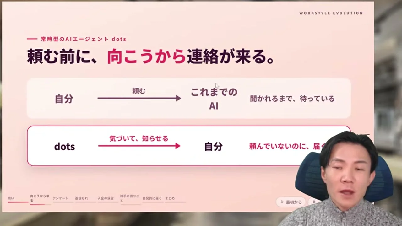 動画キャプチャ: スライド「頼む前に、向こうから連絡が来る。」。頼んでから動くこれまでのAIと、頼んでいないのにdotsが気づいて知らせる流れが並ぶ場面（2:30頃）