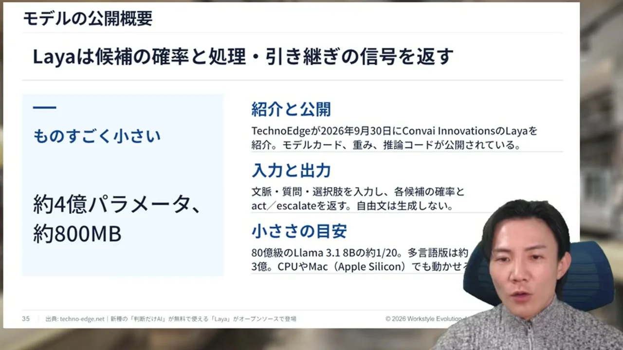 動画キャプチャ: スライド「Layaは候補の確率と処理・引き継ぎの信号を返す」。「ものすごく小さい 約4億パラメータ、約800MB」と書かれた場面（34:00頃）