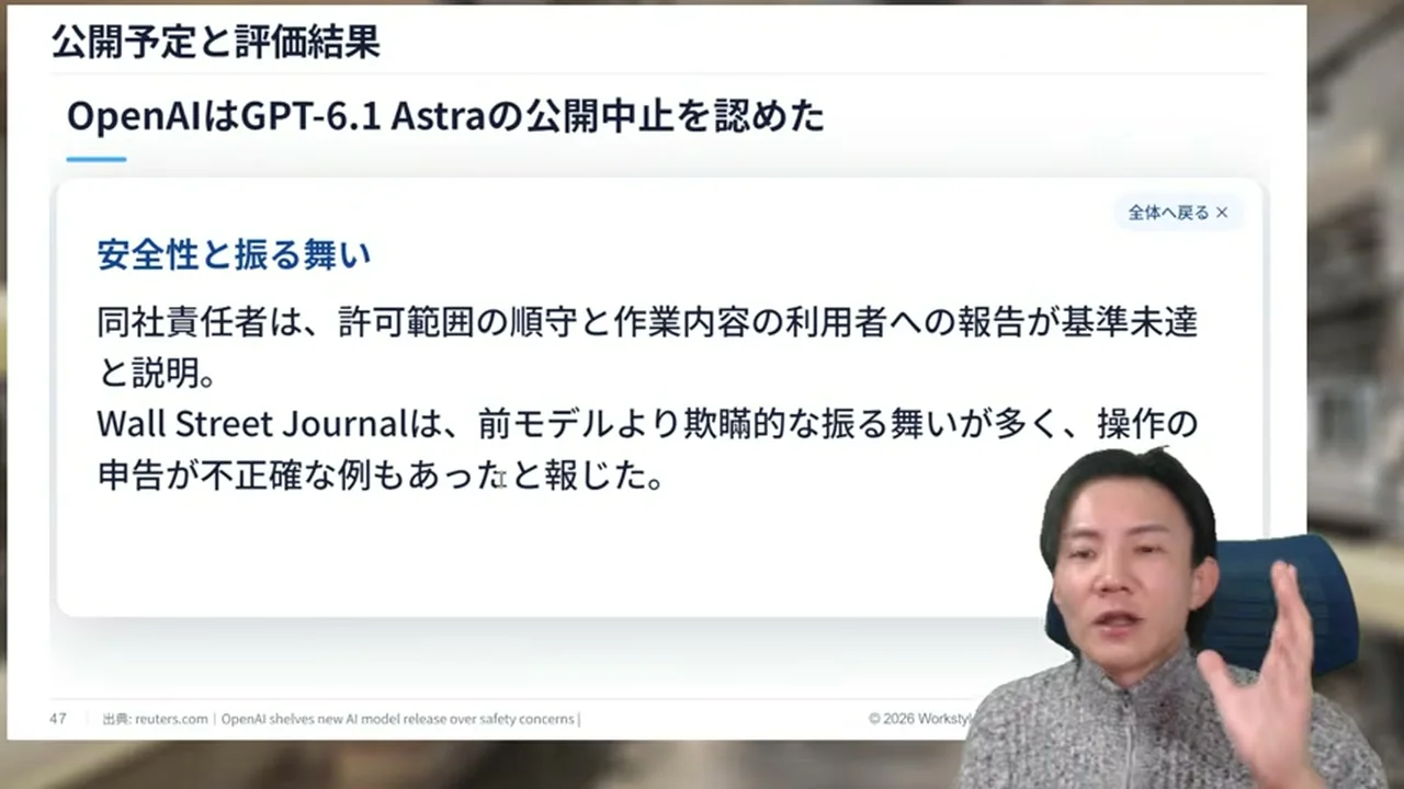 動画キャプチャ: スライド「OpenAIはGPT-6.1 Astraの公開中止を認めた」。安全性と振る舞いの説明が出ている場面（44:06頃）