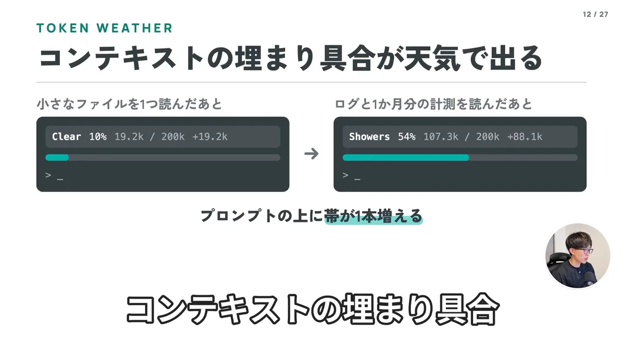 動画キャプチャ: スライド「コンテキストの埋まり具合が天気で出る」。公式の作例 Token Weather の表示例が並ぶ場面（8:47頃）