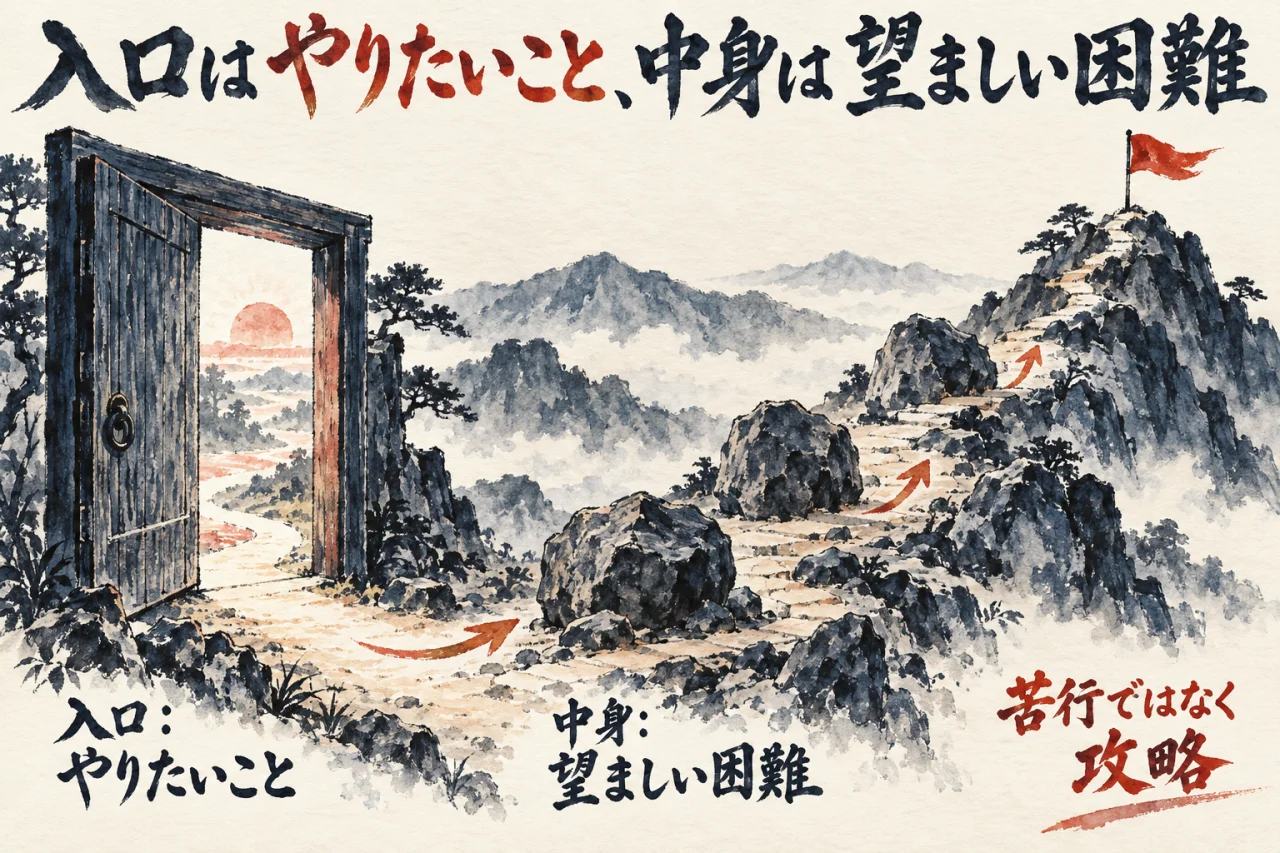 入口はやりたいこと、中身は望ましい困難、苦行ではなく攻略という道のりの図解