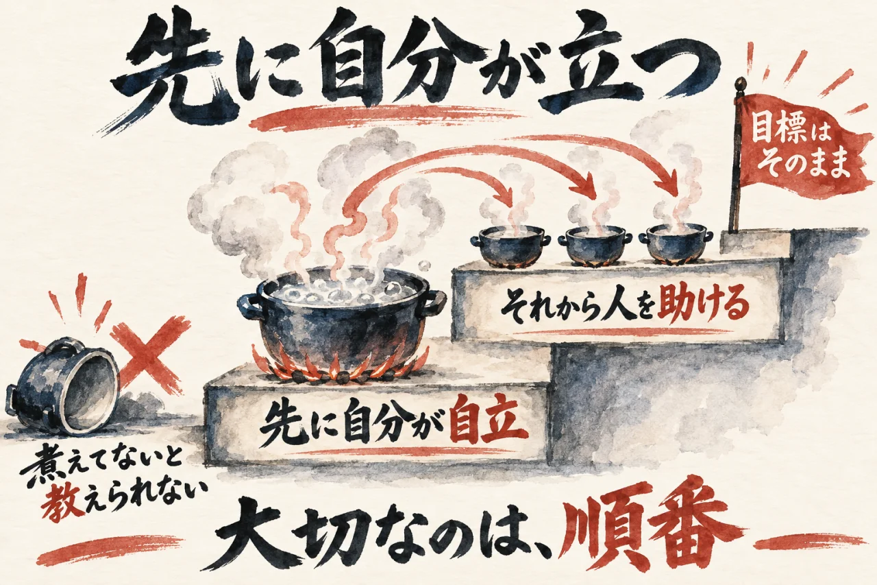 先に自分の鍋を煮えさせて自立してから人を助けるという、二段の階段で順番を示した図解