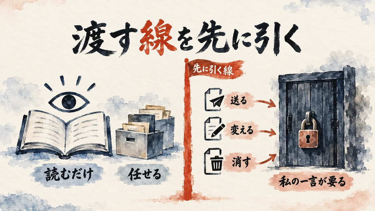 読むだけは任せ、送る・変える・消すは私の一言が要る鍵の扉の向こうに置くという、渡す線を先に引く図解