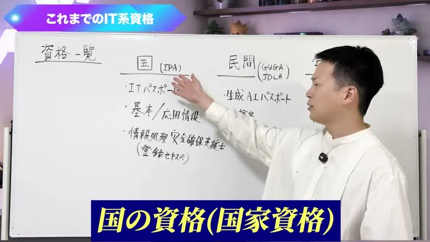 動画キャプチャ: ホワイトボードに国・民間・会社の3区分で資格を並べて説明する場面（4:03頃）