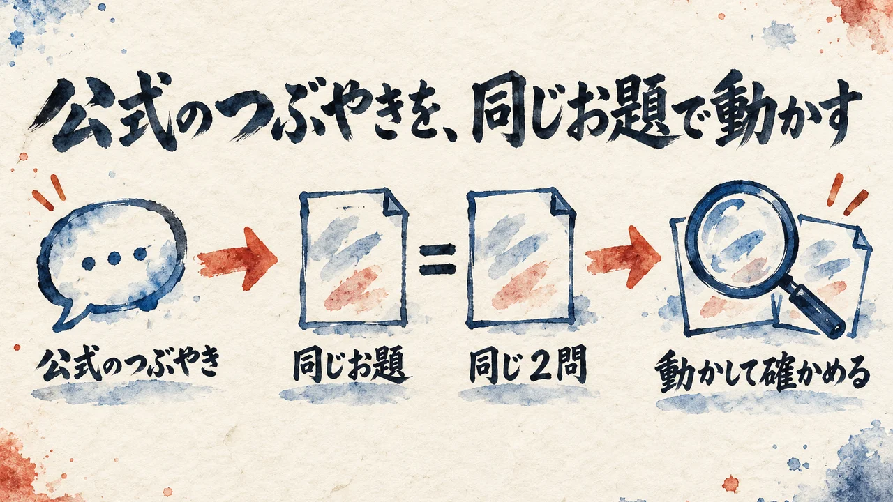 公式のつぶやきから、同じお題・同じ2問の2枚のページを動かして確かめる流れを示した図解