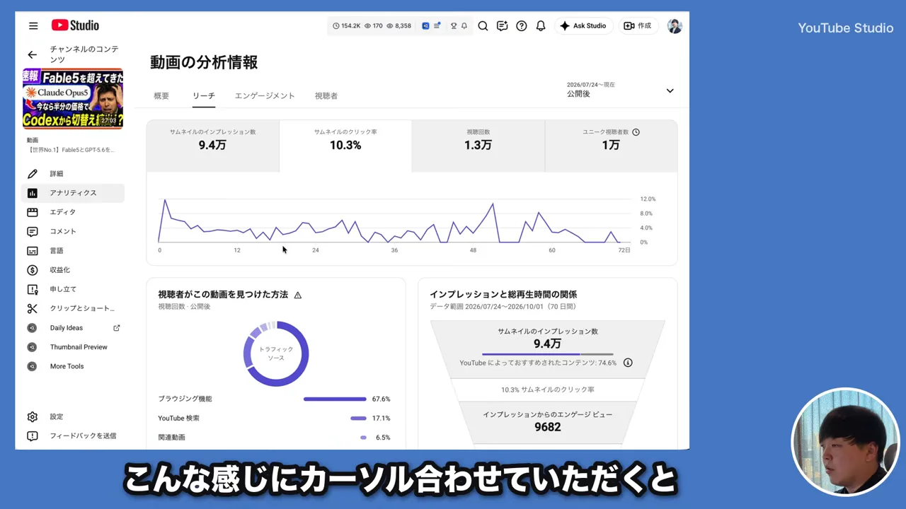 動画キャプチャ: YouTube Studioのリーチの画面で、サムネイルのクリック率にカーソルを合わせる説明（4:36頃）