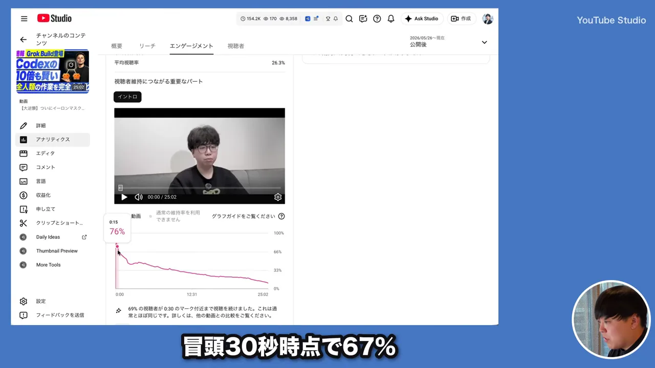 動画キャプチャ: YouTube Studioの視聴維持率のグラフで、冒頭30秒時点の数字を見る画面（20:00頃）