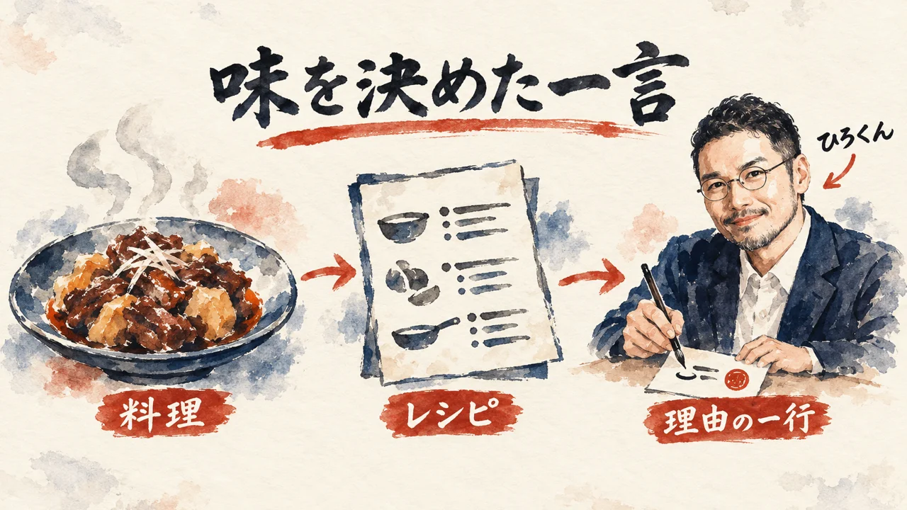 料理とレシピの横で、ひろくんが理由の一行を付箋に書いていることを示した図解