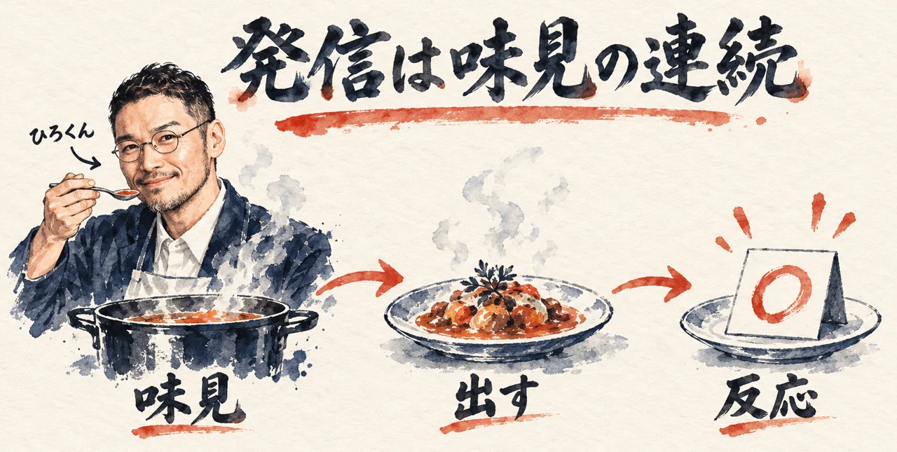料理の味見をするひろくんから、皿を出し、反応を見るまでを示した、発信は味見の連続の図解