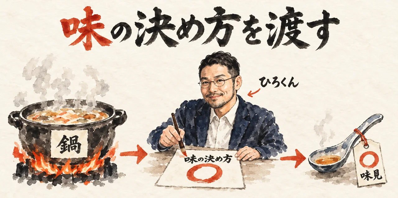 火にかかった鍋の横で、ひろくんが味の決め方のメモを書き、味見のさじへ渡していることを示した図解