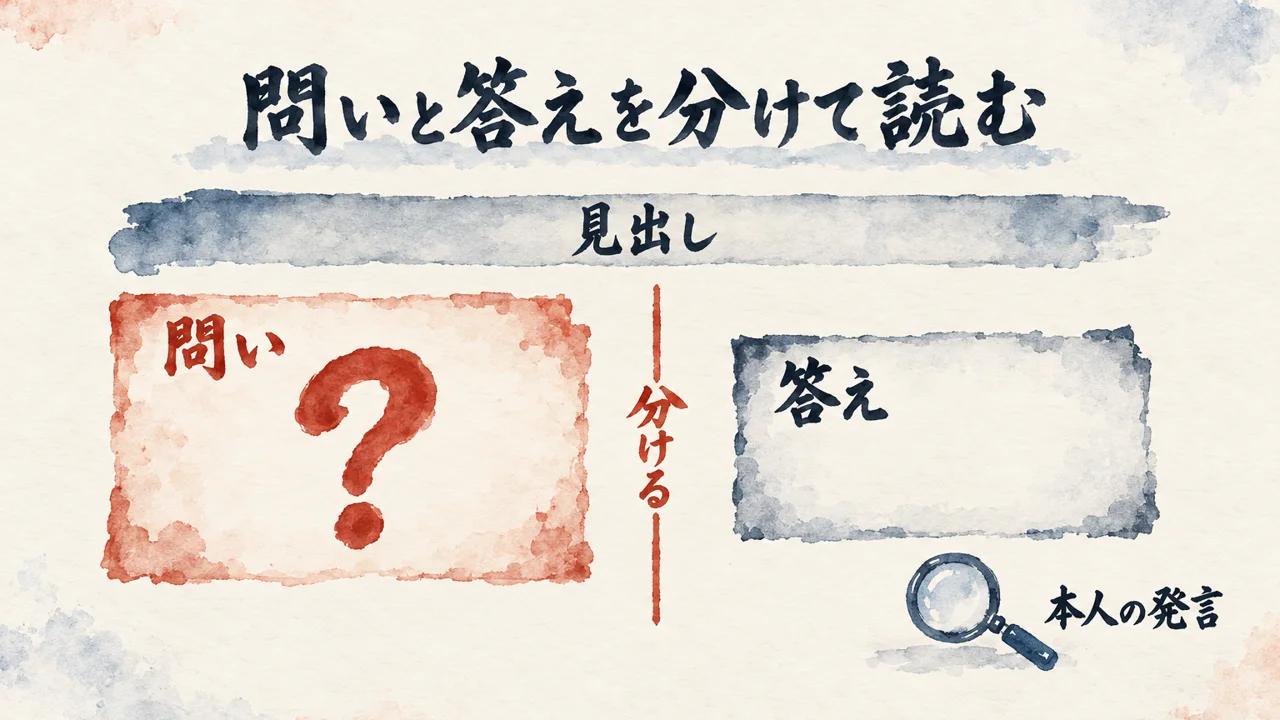 問いと答えを左右に分け、真ん中の「分ける」の線で、見出しの問いと本人の発言を別々に読むと示した図解