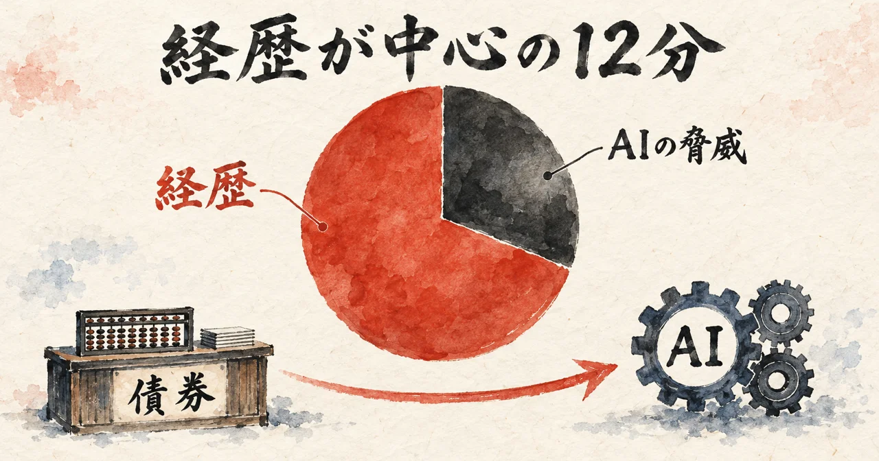 円グラフで金さんの12分のうち大半が経歴、残りがAIの脅威の話だと示し、債券の机からAIの歯車へ矢印が伸びる図解