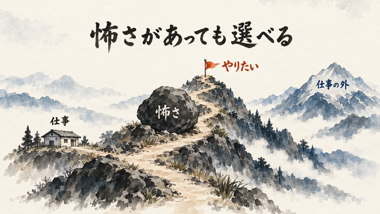 山道の途中の岩「怖さ」の先に旗「やりたい」があり、別の山「仕事の外」も見える図解