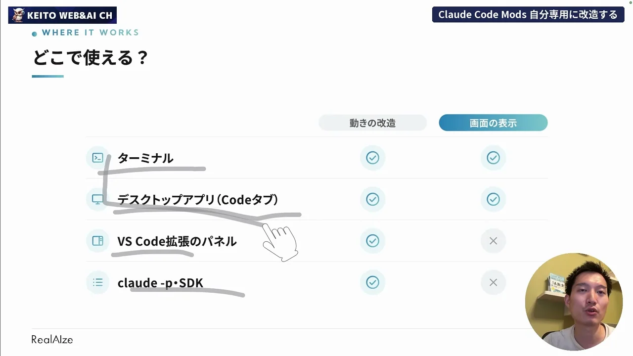動画キャプチャ: 「どこで使える？」のスライドで、ターミナル・デスクトップアプリ・VS Code拡張・SDKごとに動きの改造と画面の表示の可否を示す場面（5:02頃）