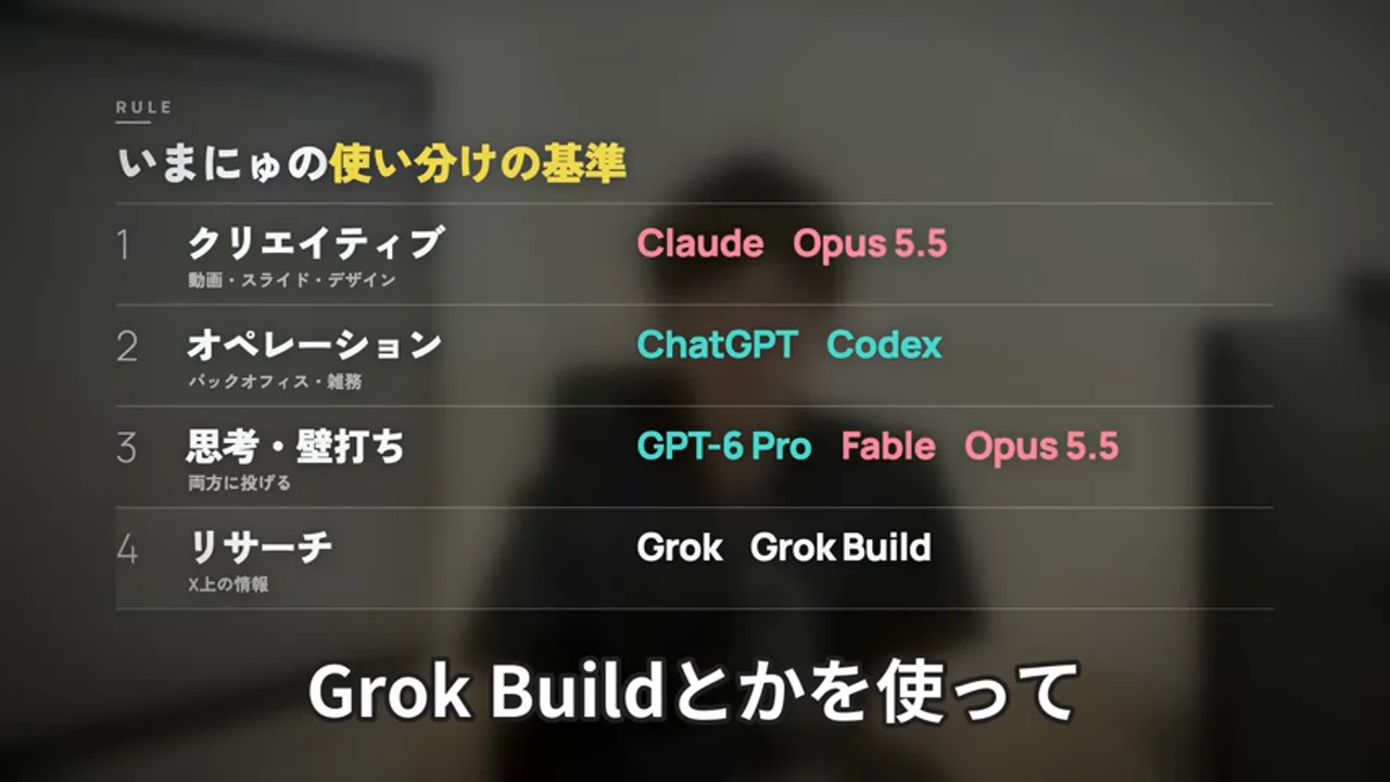 動画キャプチャ: 「いまにゅの使い分けの基準」の4行の表が出る場面（13:25頃）