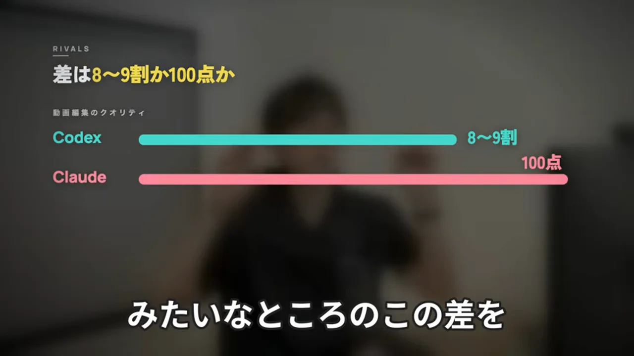 動画キャプチャ: 「差は8〜9割か100点か」の図が出る場面（5:20頃）
