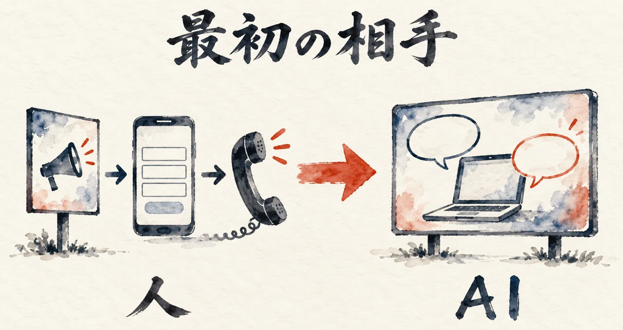 広告の先で客が最初に話す相手が、人からAIに変わる様子を、左右の前後で見せた図解