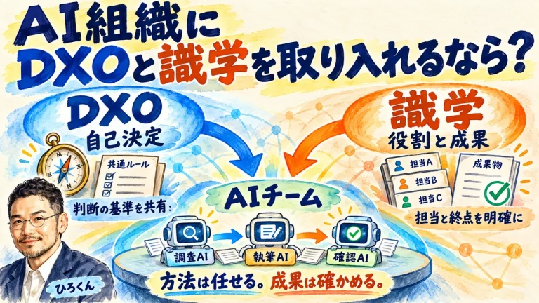 AI組織にDXOと識学を取り入れるなら？ 自己決定と役割・成果の視点を調査AI・執筆AI・確認AIへ応用する図
