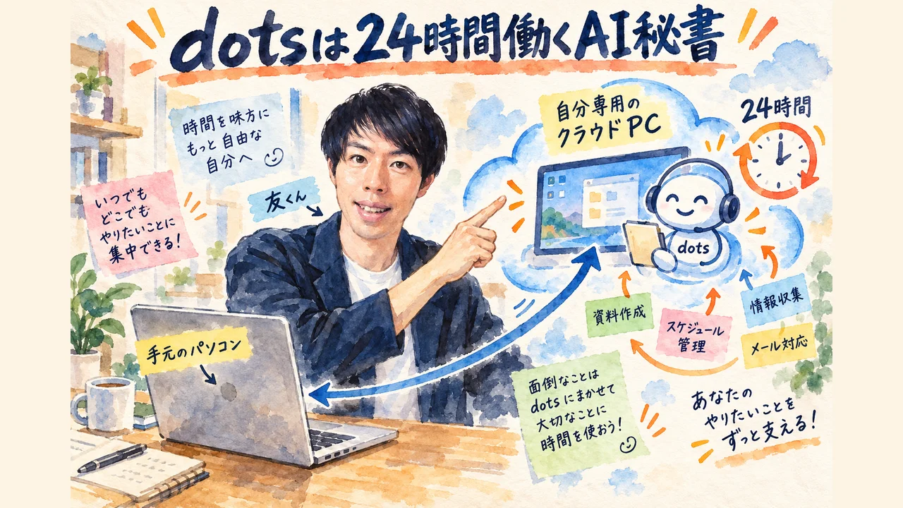 dotsは、クラウドの自分専用パソコンで24時間働くAI秘書