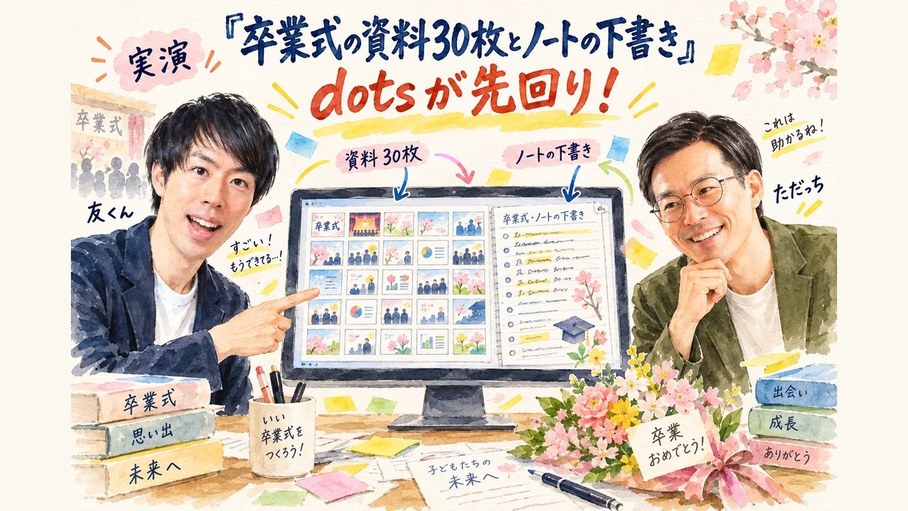 実演 dotsの提案から、卒業式の資料30枚を約20分で作り、ノートの下書きも任せられた