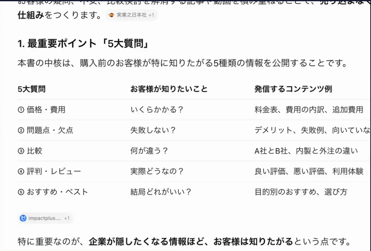 LIVE画面｜お客さんからの5つの質問（価格・問題点・比較・評判・おすすめ）を示した本の画面