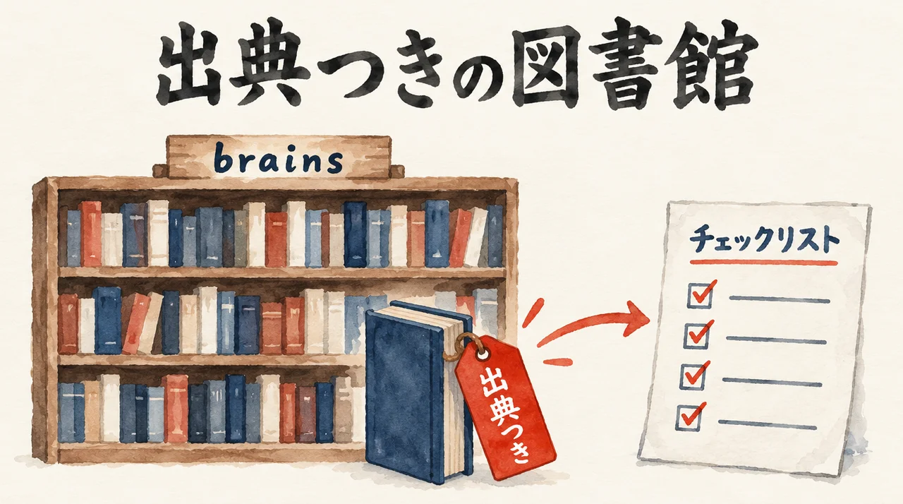 「brains」の本棚から出典つきの本を取り出し、「チェックリスト」へつなぐ図解