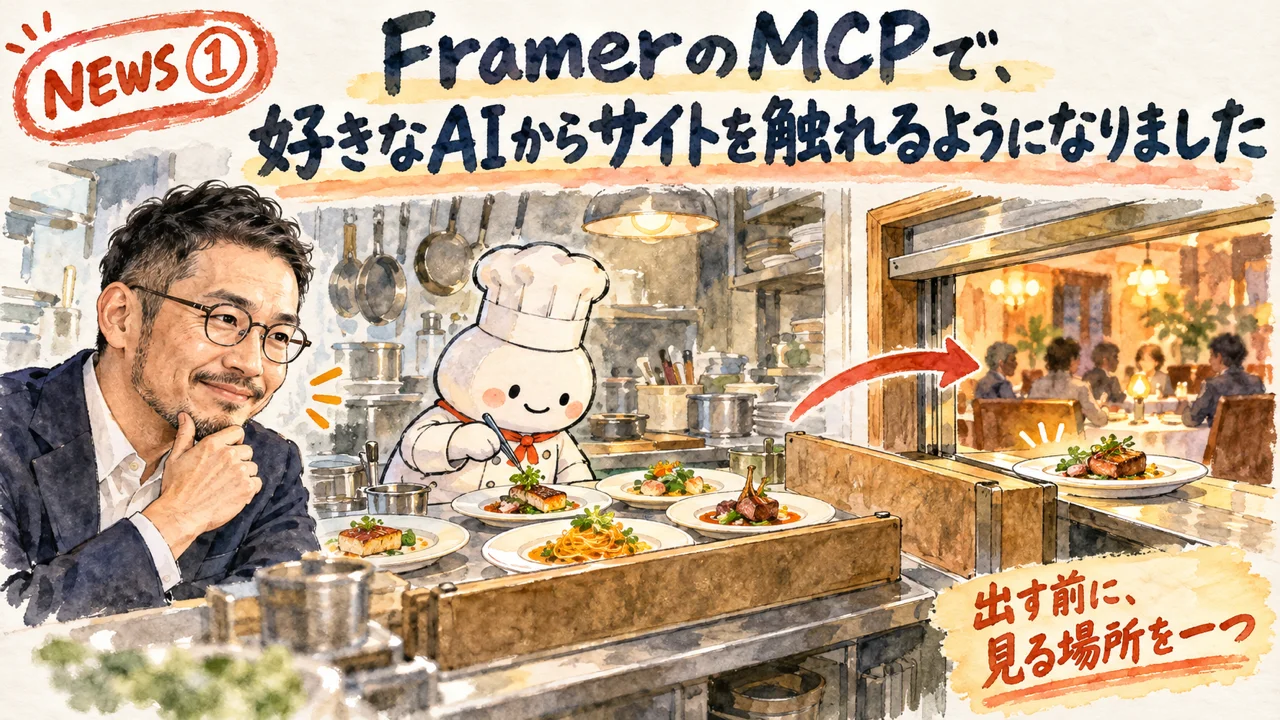 Framerと各種AIがMCPでつながり、公開前に確認する流れの図解