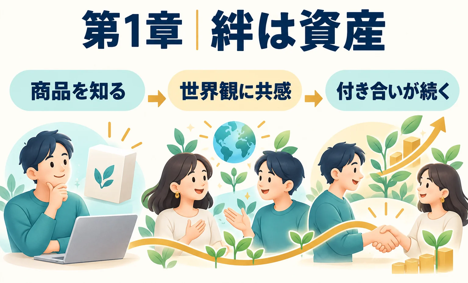 第1章｜絆は資産。商品を知る、世界観に共感、付き合いが続く