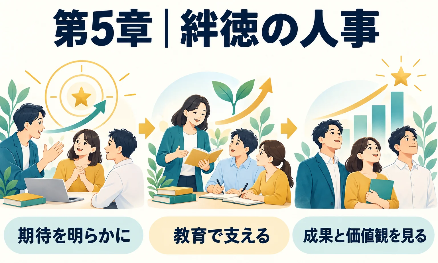 第5章｜絆徳の人事。期待を明らかに、教育で支える、成果と価値観を見る