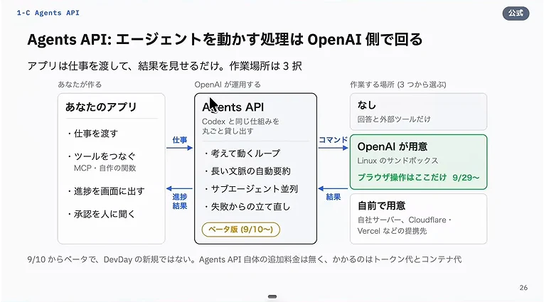 動画キャプチャ: Agents APIはエージェントを動かす処理をOpenAI側で回す、のスライド（6:32頃）