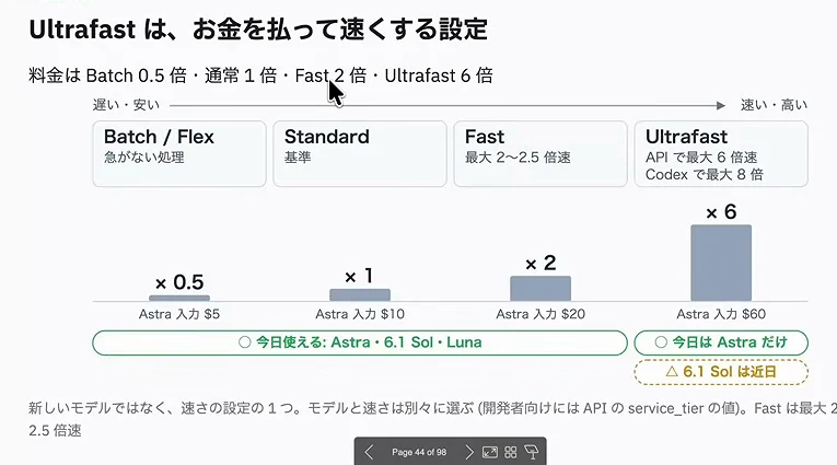 動画キャプチャ: Ultrafastは、お金を払って速くする設定、のスライド（9:51頃）