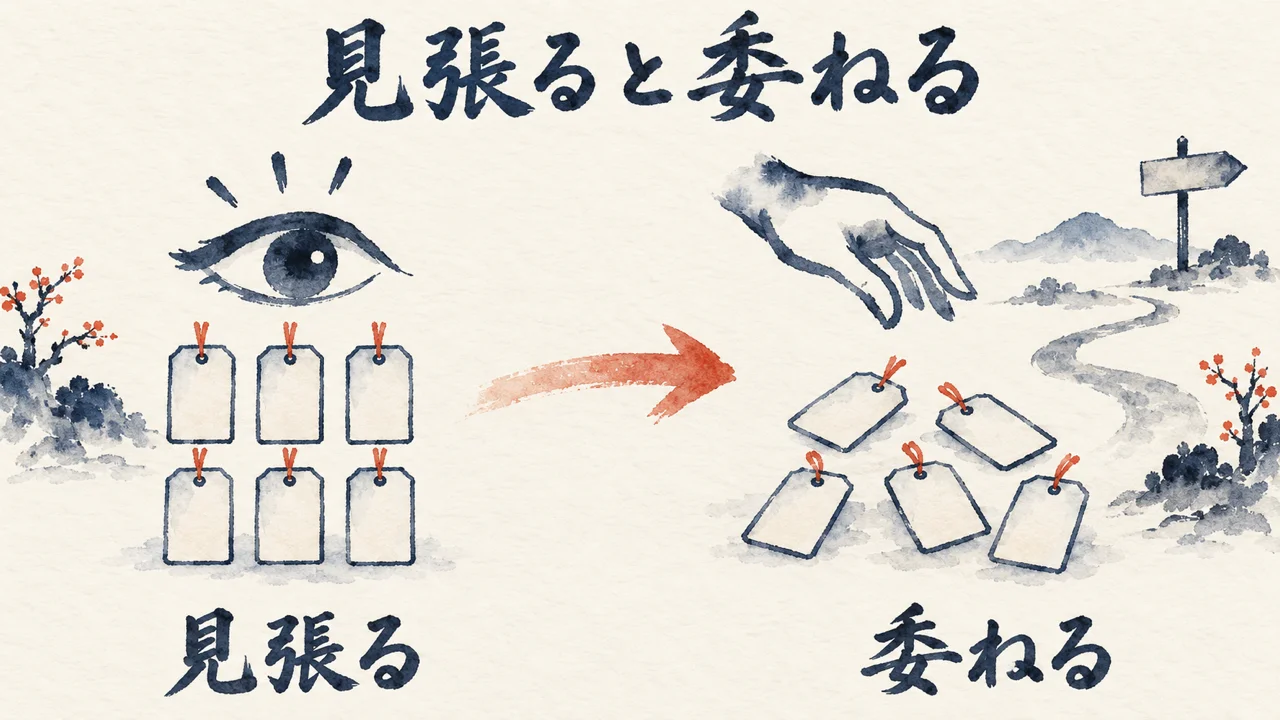 状態札を目で見張る状態と、手を離して委ねる状態の前後の図解