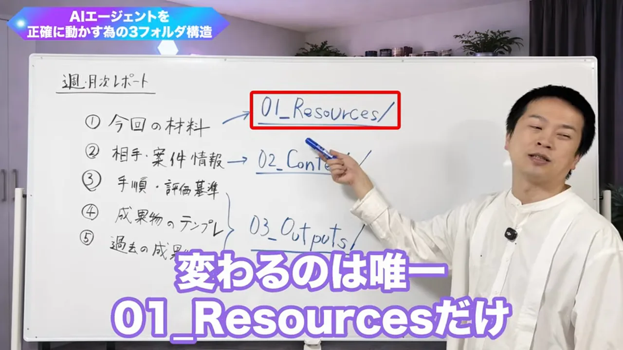 動画キャプチャ: 「変わるのは唯一 01_Resourcesだけ」のテロップと3フォルダの板書