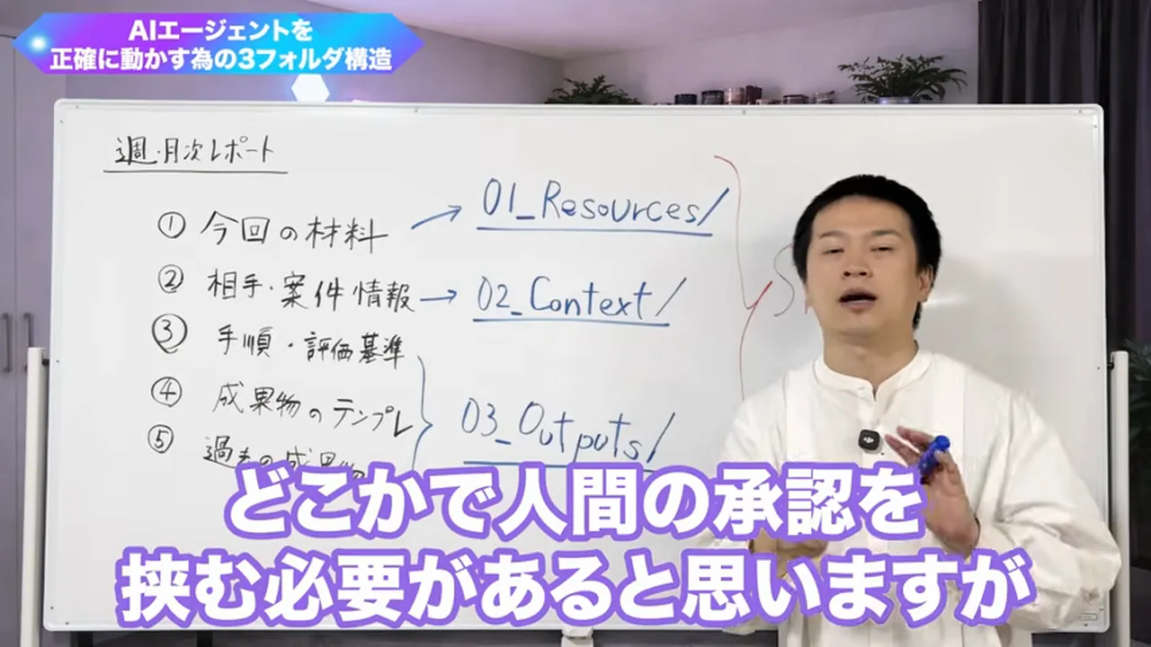 動画キャプチャ: 「どこかで人間の承認を挟む必要があると思いますが」のテロップと3フォルダの板書