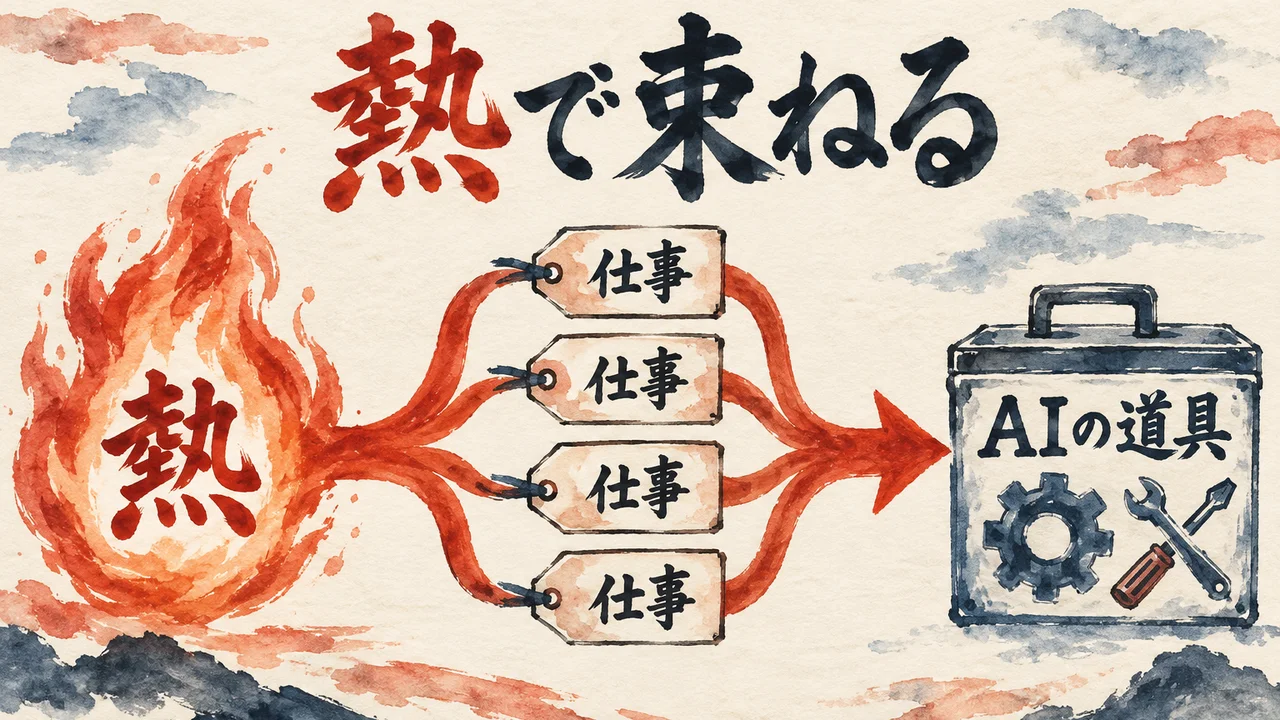 1本の矢印が「熱」から出て、いくつもの仕事の札を束ねて、AIの道具につなぐ図解