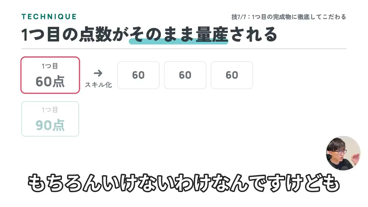動画キャプチャ: 「1つ目の点数がそのまま量産される」。60点のものがスキル化で60・60・60と並ぶスライド（18:23頃）
