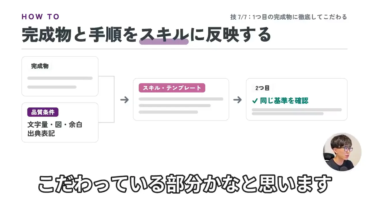 動画キャプチャ: 完成物と品質条件をスキルのテンプレートに反映し、2つ目で同じ基準を確認するスライド（20:26頃）
