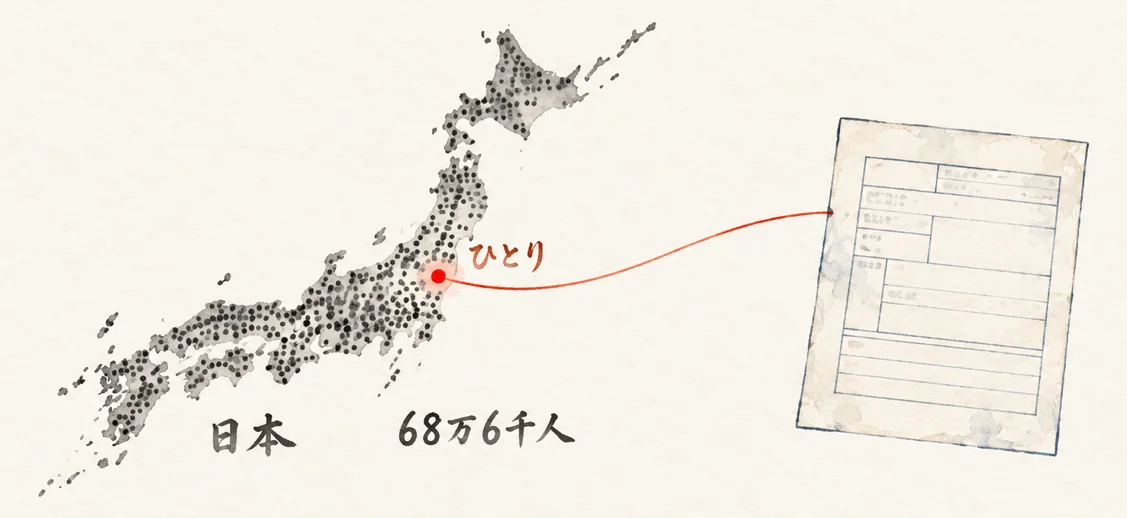 日本列島に散る無数の点のうち、朱色の1点から出生届へ線がつながる図解