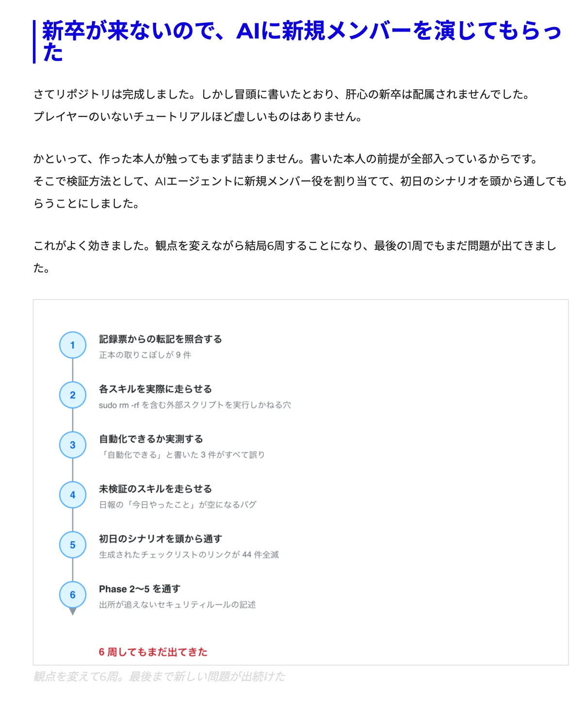元記事の新人役AIの節の画面。記録票からの転記の照合、sudo rm -rfを含む外部スクリプト、44件すべて切れたリンクなど、6周の検証の流れを示す番号つきの図