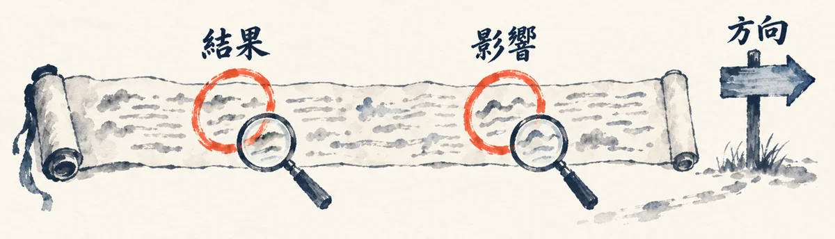 長い巻物の結果と影響の2か所に虫眼鏡を当て、先に方向の道標が立つ図解