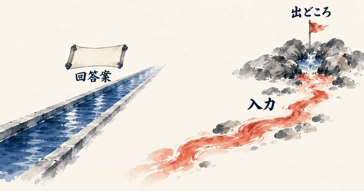 回答案の青い水路と、出どころから流れる赤い入力の水路を並べて比べる図解