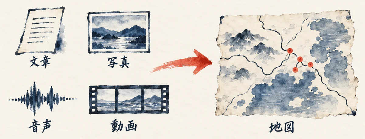 文章・写真・音声・動画の4つが、同じ1枚の地図に寄り添って並ぶ図解
